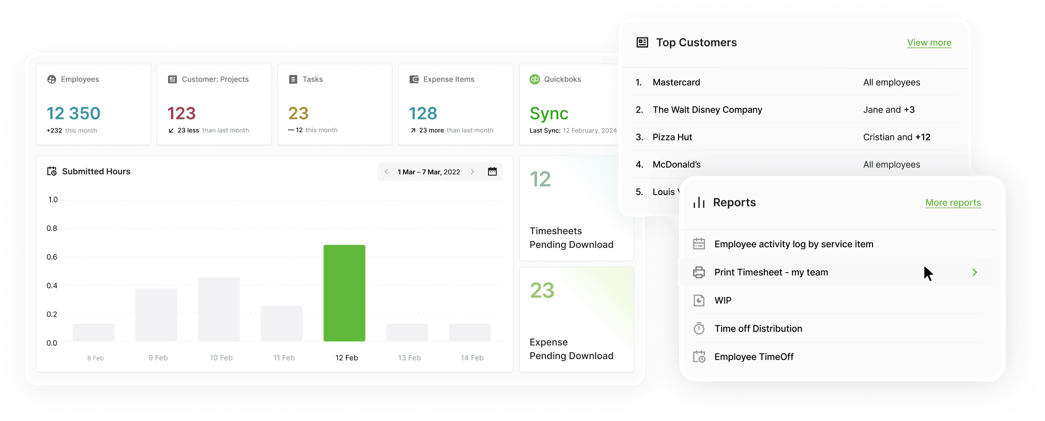 Visual dashboards and detailed reports for data-driven decision making and performance tracking
