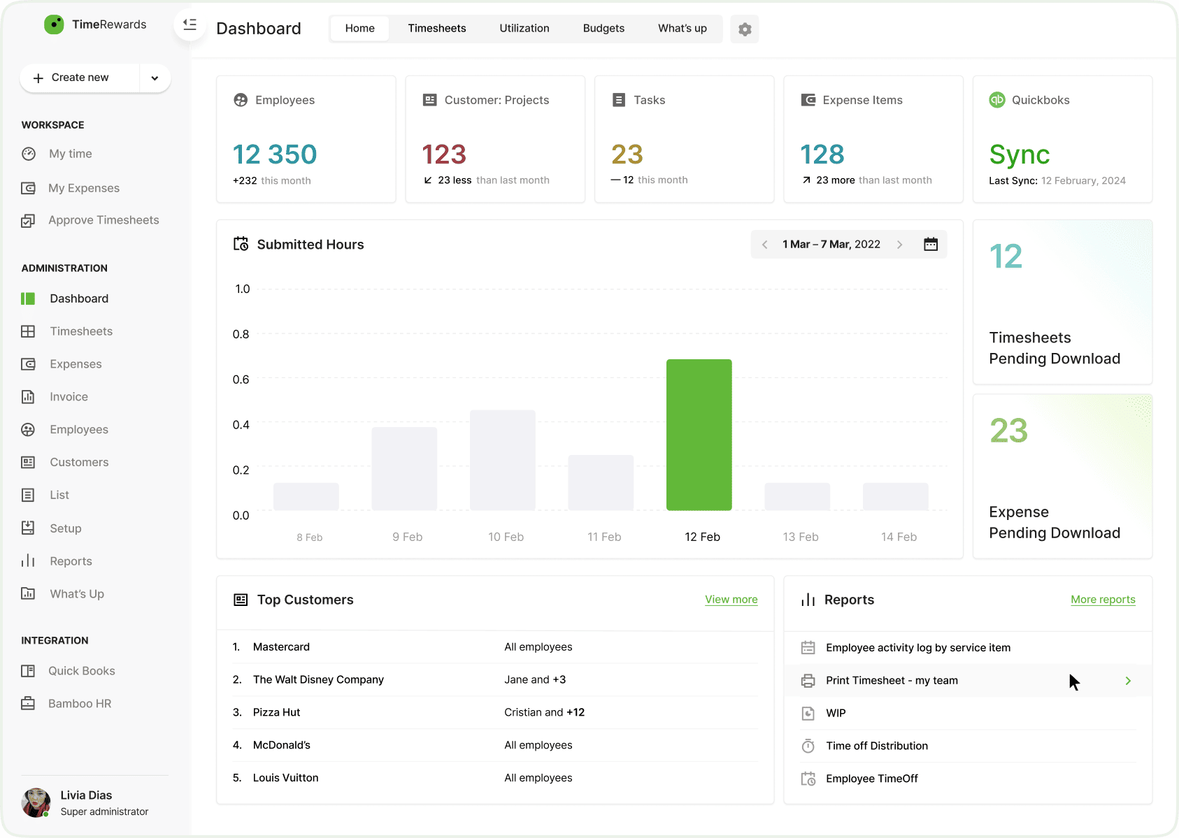 Nonprofit dashboard for sharing financial reports and project impact with donors